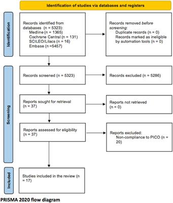 Venous thromboembolism in in-hospital cirrhotic patients: A systematic review